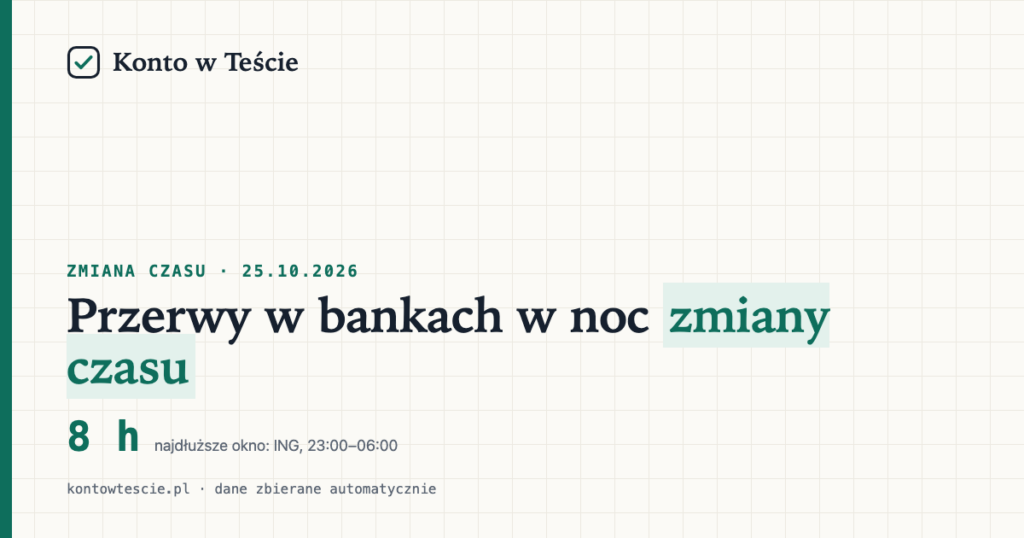 Zmiana czasu 25.10.2026: które banki miały przerwę i jak długą